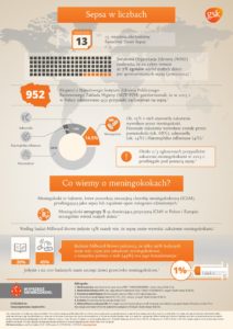 Infografika - 3 - Światowy Dzień Sepsy