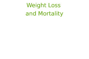 Weight Loss and Mortality